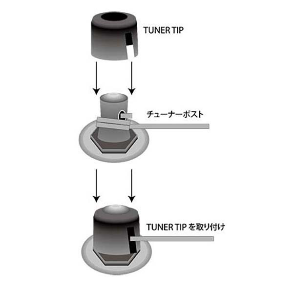 tuner tipsの取り付けかた image