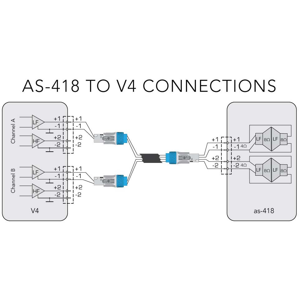 Powering a single as-418 with a V4 Amplifier