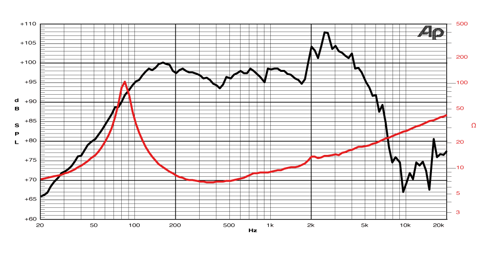 frequency graph image
