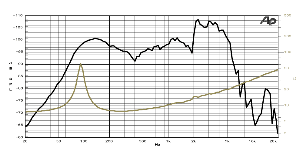 frequency graph image